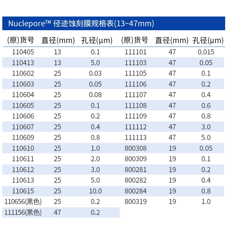 5pcs  Whatman polycarbonate filter membrane, nanoscale pore size  PCTE track etched membrane  PC nuclear pore filter membrane