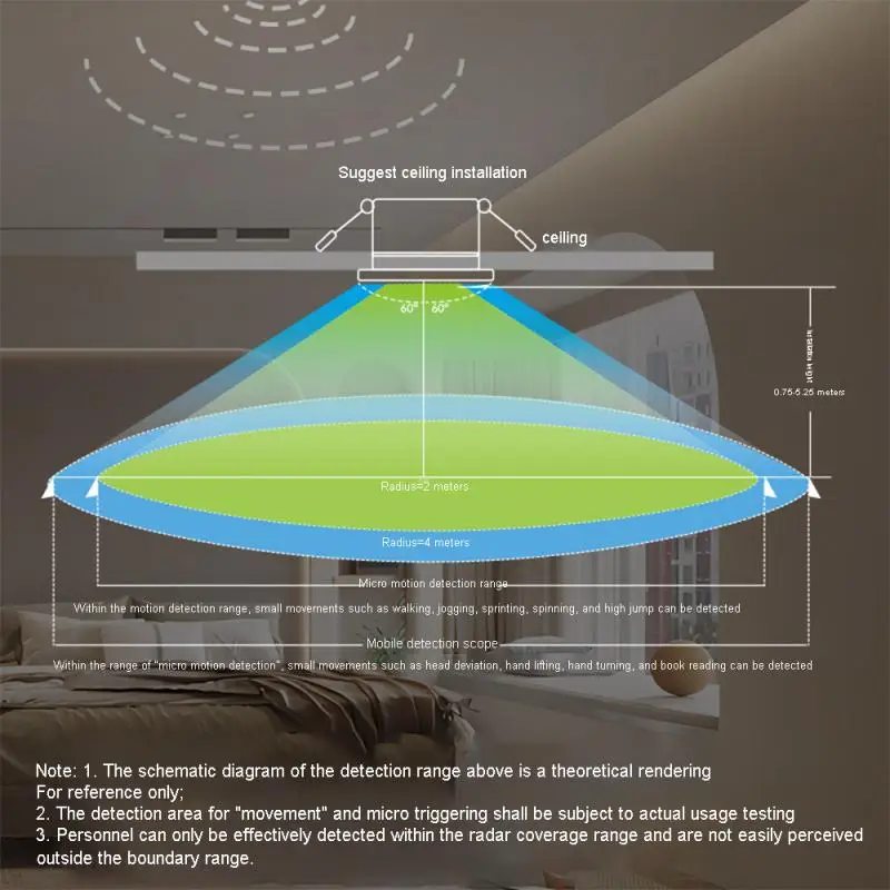 

Смарт-детектор присутствия человека Zigbee3.0 WIFI MmWave 5,8/24G с микродатчиком движения