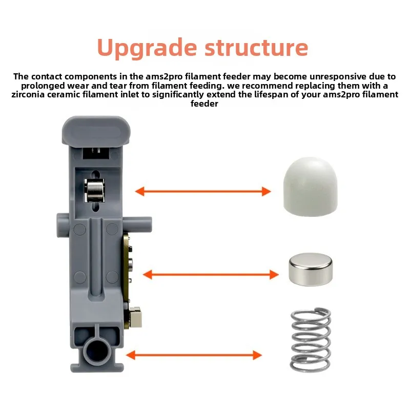 FOR Tuozhu AMS/AMS2 Pro feeding port assembly loading and unloading handle assembly upgraded ceramic wear resistance