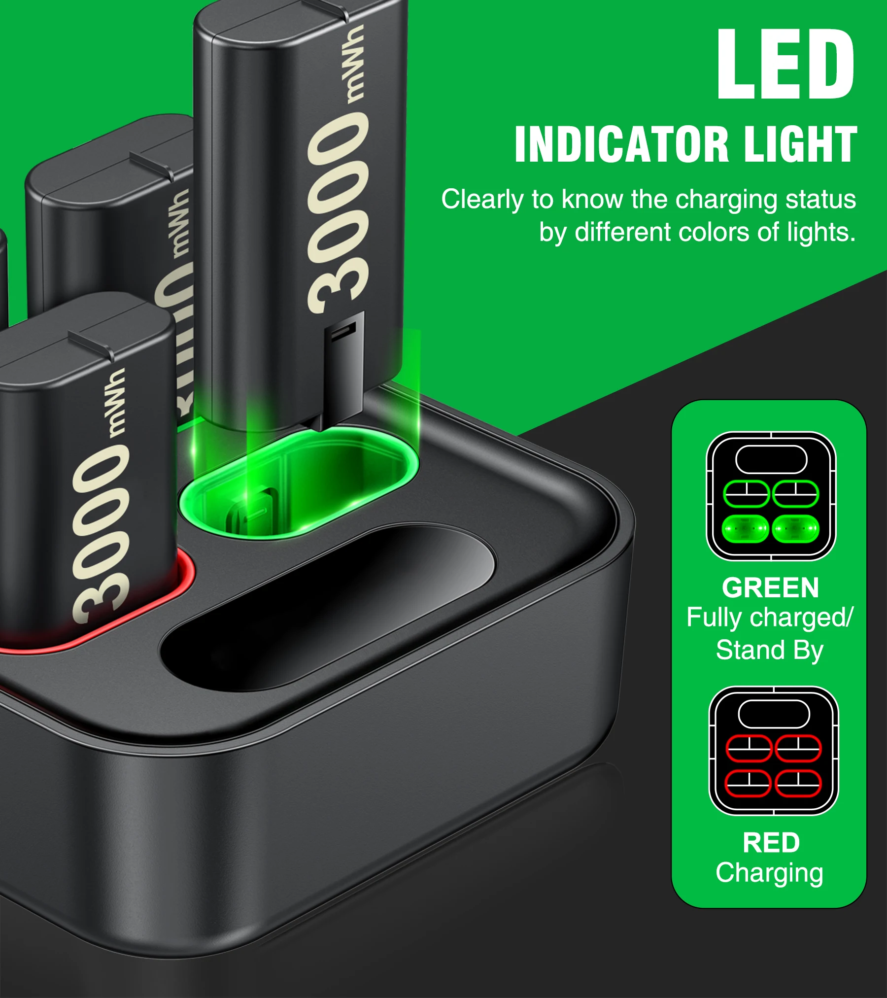 4 * 3000 mWh Xbox-Controller-Akku für Xbox Series X | S/One S/X/Elite wiederaufladbarer Akku mit Schnellladestation – Detail 4