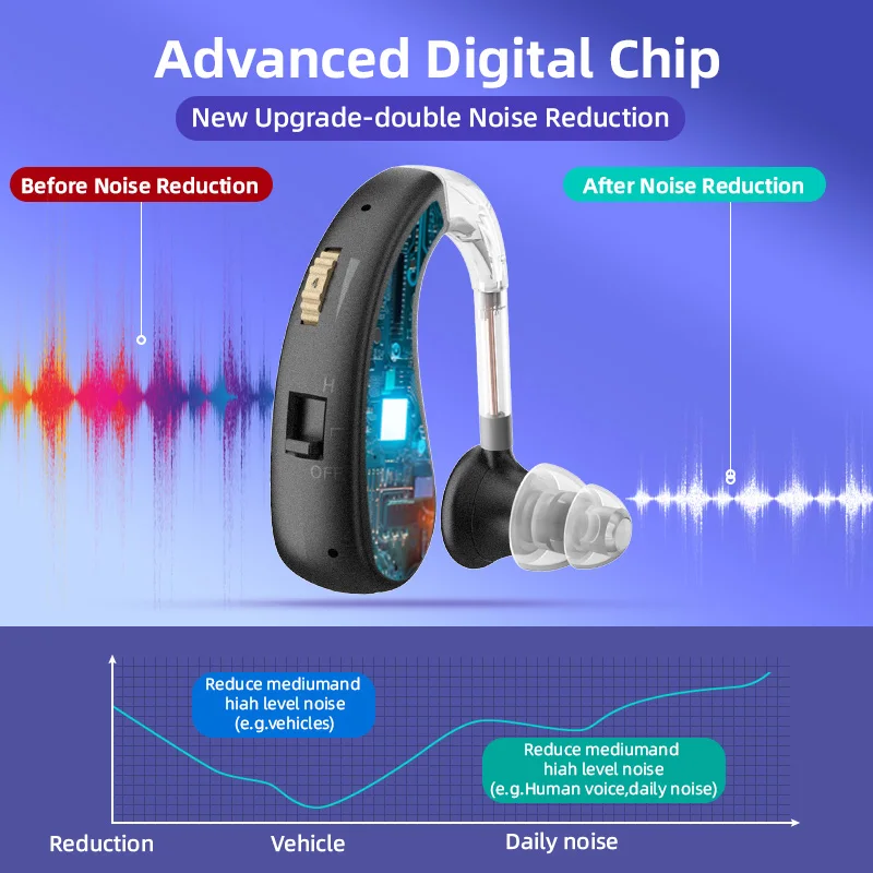 Rechargeable Hearin…