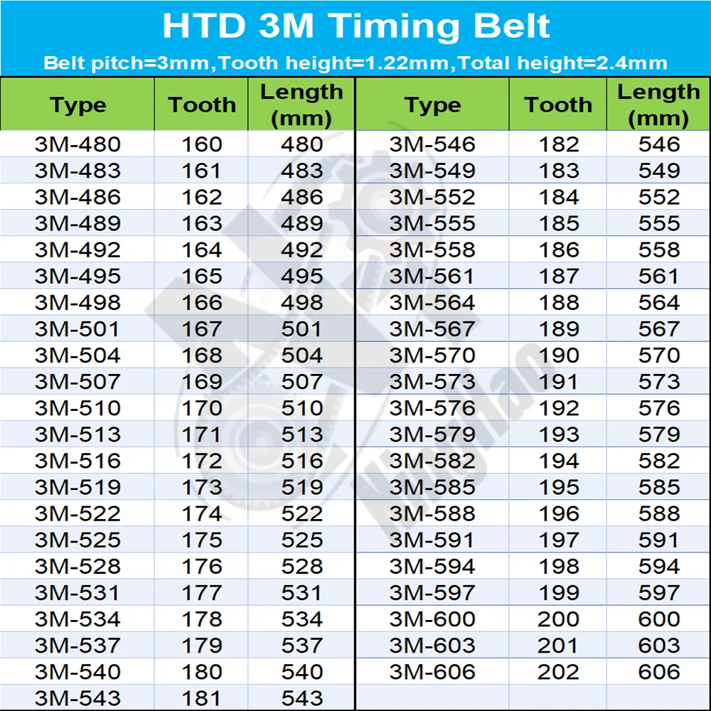HTD 3M Timing Belt Width 6mm 10mm 15mm 20mm Rubber Closed Loop Belt Length 480mm To 606mm 3M Synchronous Belt For 3D Printers