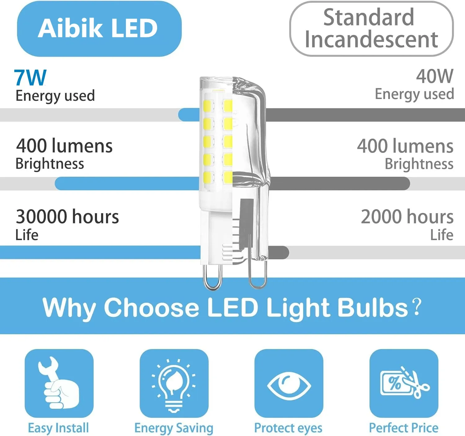 10Pcs G9 LED Light 7W 9W 12W 15W 18W AC 220V 230V G9 LED Lamp LED Bulb SMD 2835 LED G9 Light Replace 30/40W Halogen Lamp Light
