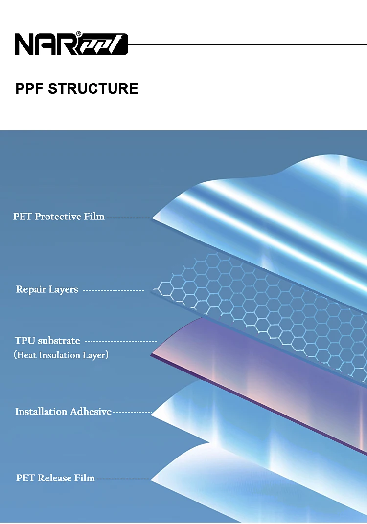 NARPPF 자동차 선루프 보호 필름 블랙 자동차 루프 스카이라이트 아이스 아머 신축성 있는 라이트 블루 아이스 아머 필름