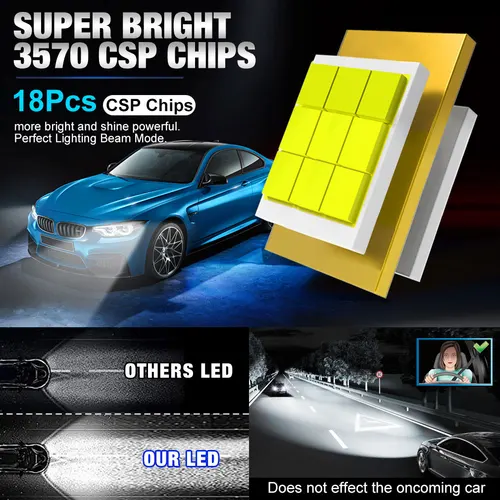 Imagen 2 del producto 30000LM H7 faros LED Canbus Mini H7 bombillas 120W 6500K tubos de cobre dobles blancos luces de coche con ventilador faro 12V-40V