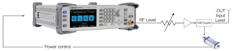 SSG3021X,9kHz~2.1GHz Digital Signal Generator