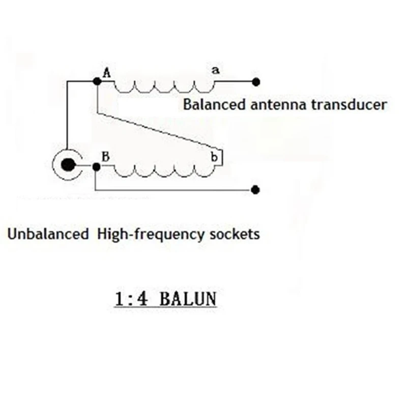 HAM Equipment,1-30Mhz Shortwave Radio Balun DIY Kits NXO-100 Magnetic Balance-Unbalanced Conversion Replacement Spare Parts