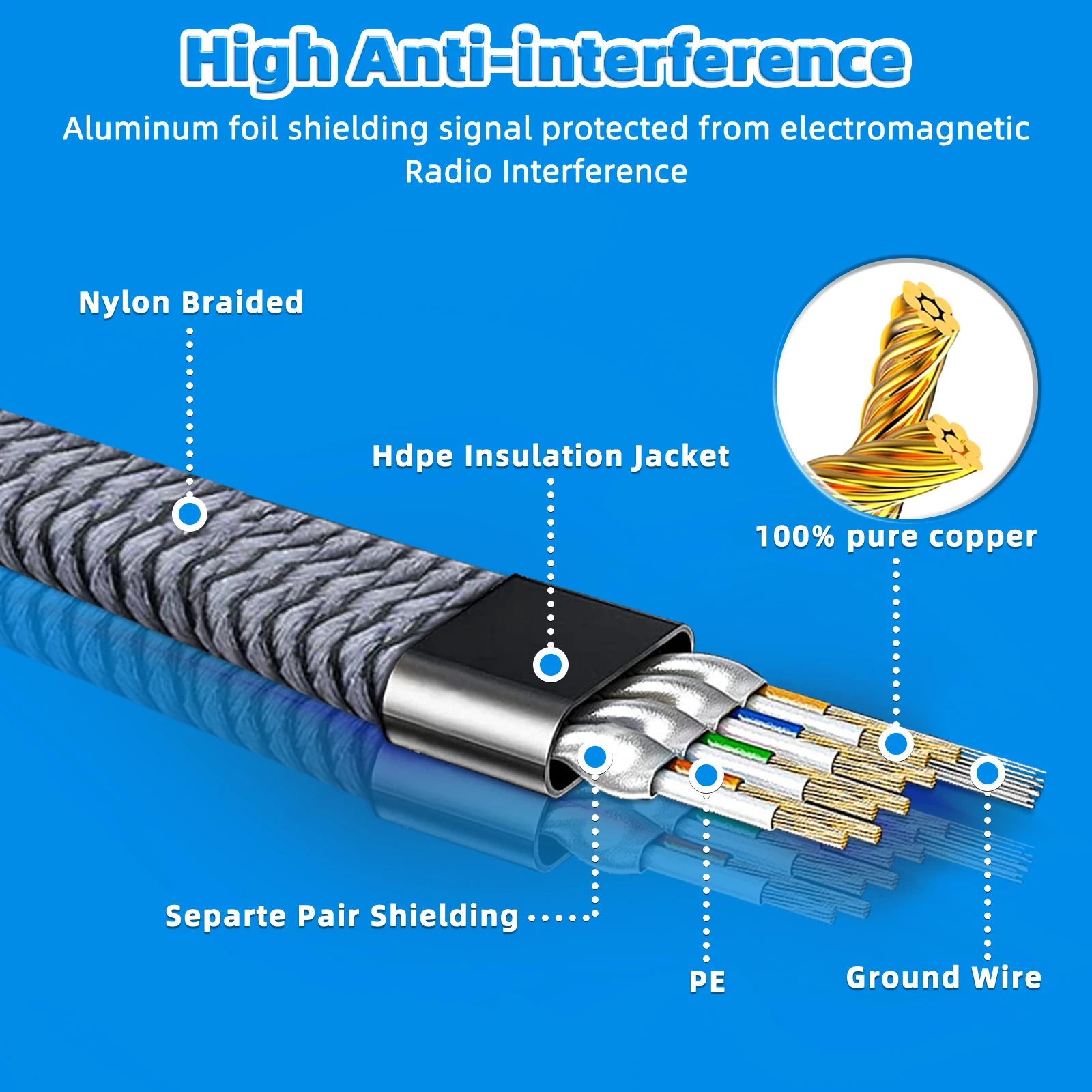 Cat8 Ethernet Cable Nylon Braided High Speed Heavy Duty Network LAN Patch Cord 40Gbps 2000Mhz RJ45 Cable for Modem Router Gaming