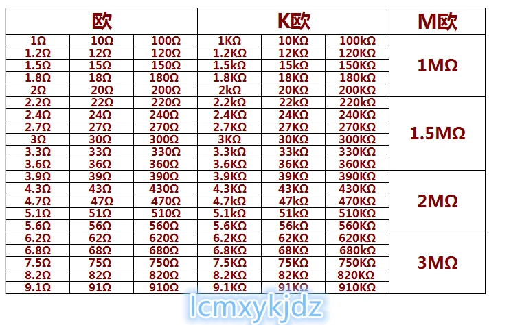 1/lot,10-1M Ohm 1/4w Resistance 1% Metal Film Resistor Resistance Assortmen  Resistor Kit Assorted Kit,130values 20PCS=(2600PCS)