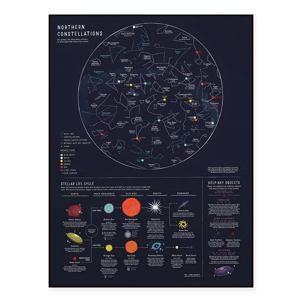 Constellation Starry Sky Poster, Northern Hemisphere, Star Life Cycle, Night Sky Stargazing Print Canvas Painting Decoration