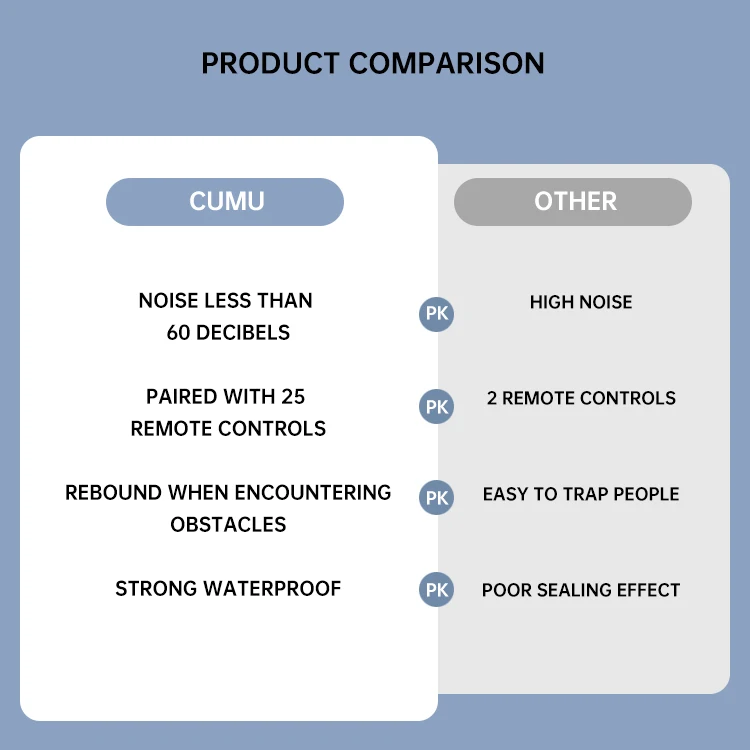 intelligent remote control automatic sliding door motor