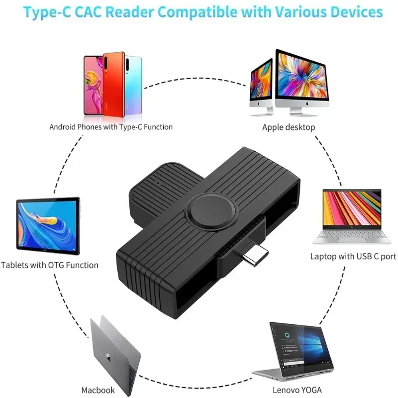 USB type c smart Card Reader memory ID Bank EMV electronic DNIE dni citizen sim cloner connector adapter for Mac OS、Adapters