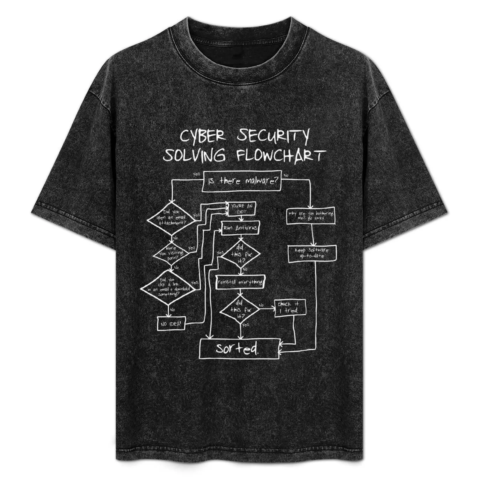 

Cybersecurity Solving Flowchart Funny T-Shirt anime funny meme t-shirts plain mens t shirts