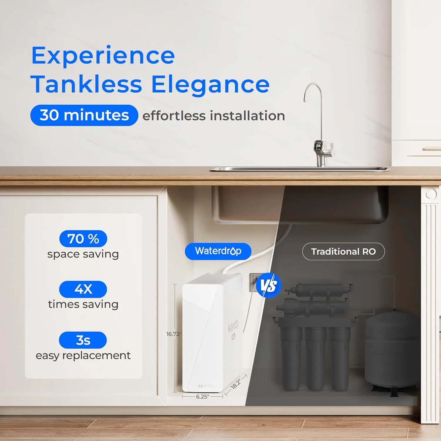 Waterdrop X8-Basic Reverse Osmosis System, NSF/ANSI 42&58&372 Certified, 800 GPD Tankless RO Water Filter（Refurbished）