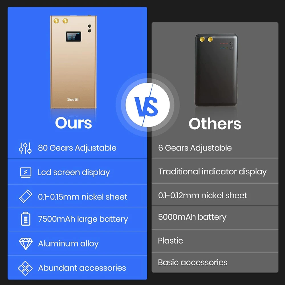 Seesii 80 Gears Spot Welder with LCD Screen 0.1/0.2mm Nickel Welding Handheld Spot Machine Digital for Making Battery Packs