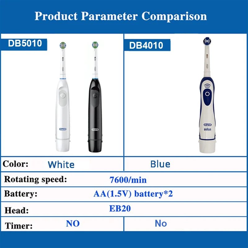 Oral B Electric Toothbrush Pro Power 4010 Precision Clean Teeth Plaque Removal Adult Toothbrush 5010 More Replacement Brush Head