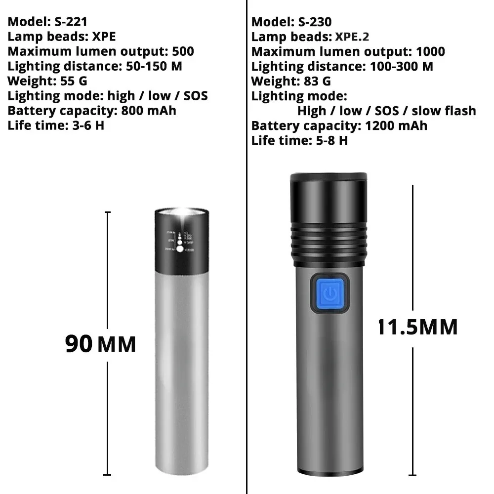 USB Rechargeable LED Flashlight With LED Built in 1200mAh Lithium Battery Waterproof Camping Light Zoomable Torch image 3