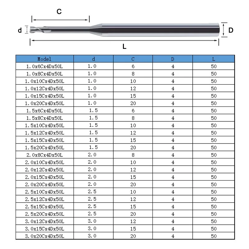 AZZKOR HRC55/60/65 2/3/4-Schneiden Wolframstahl-Hartmetall Nano-Beschichtung Flachboden-Tiefnutfräser CNC Mechanische Fräswerkzeuge – Detail 6