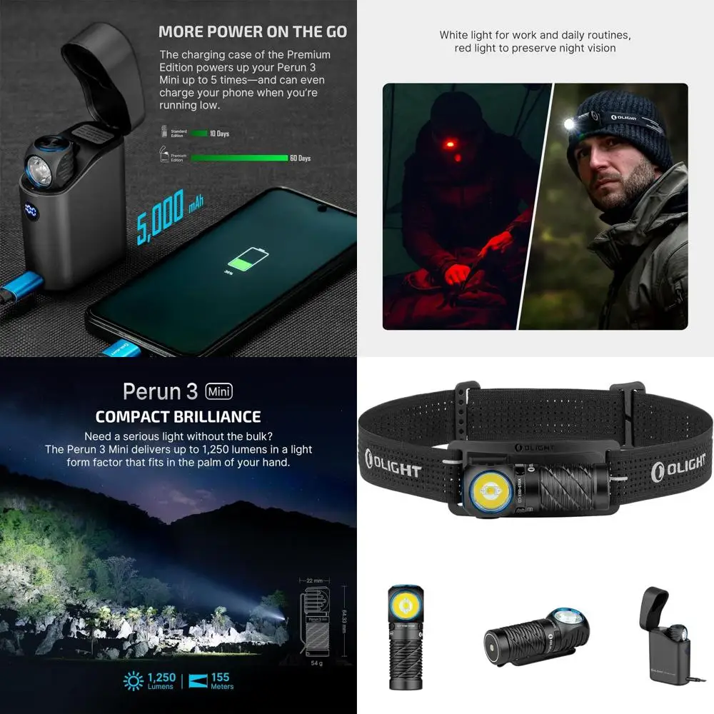 

Mini 1250 Lumen Premium Headlamp with Type-C Charging, Rechargeable for Red Light, Ideal for Outdoor Activities