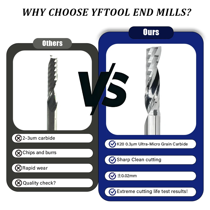Thumbnail 4 - #28 Ranked Router Bits Picks in 2026