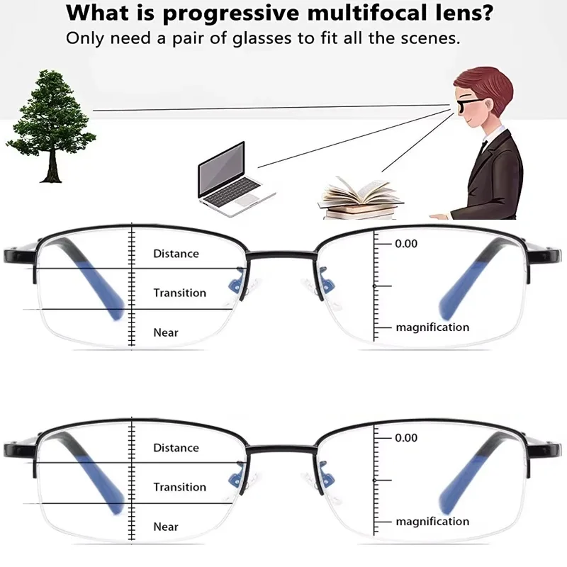 Gafas de lectura multifocales progresivas de titanio, 2 unidades, bloqueo de luz azul, antifatiga, montura metálica, gafas multifocales para lectores