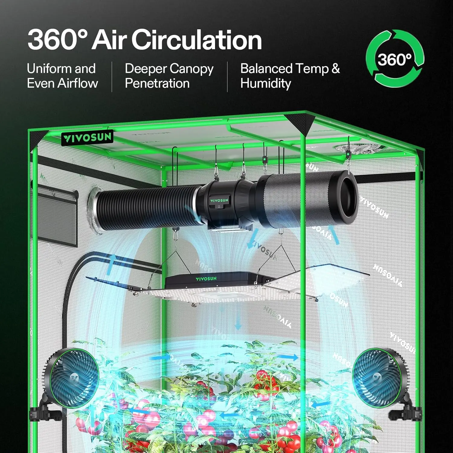 VIVOSUN AeroLight Wing AW200SE، LED Grow Light 200W مع مروحة توزيع مدمجة ووحدة تحكم GrowHub E25، متوافقة مع Ap #2