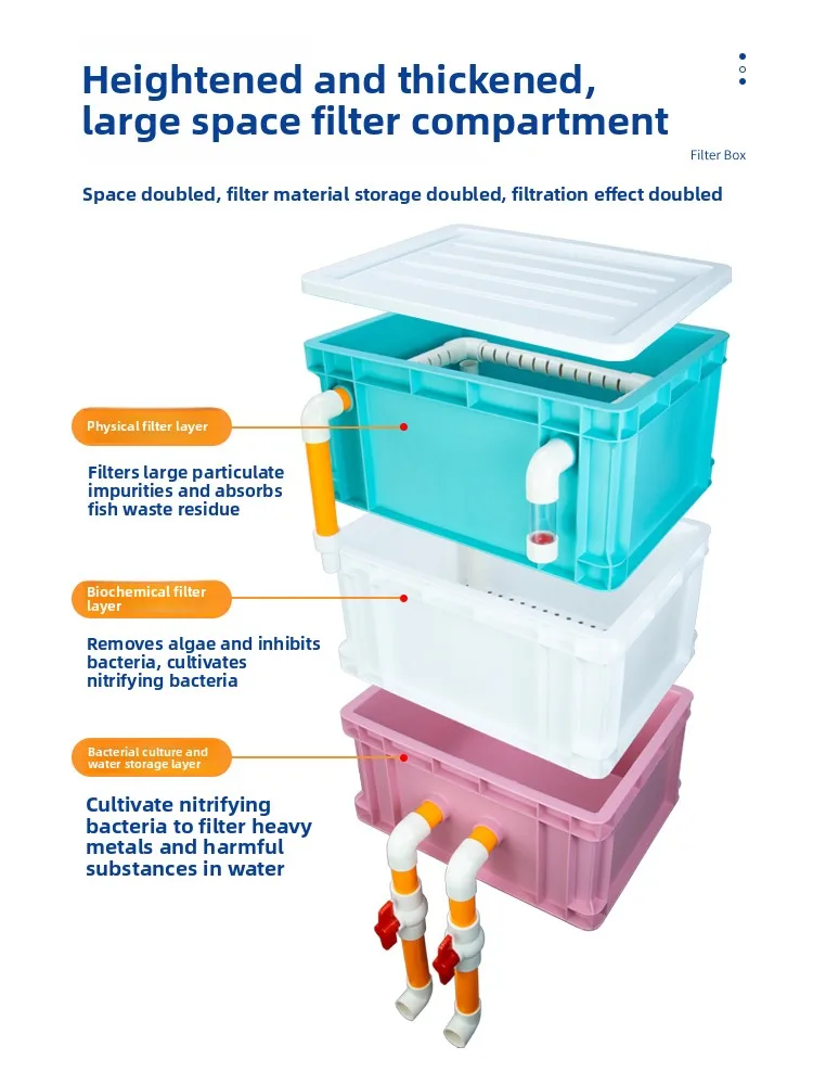 Sistema de circulación de agua para acuario doméstico, caja de filtro, caja de lixiviación, caja de envío directo, caja de fi...