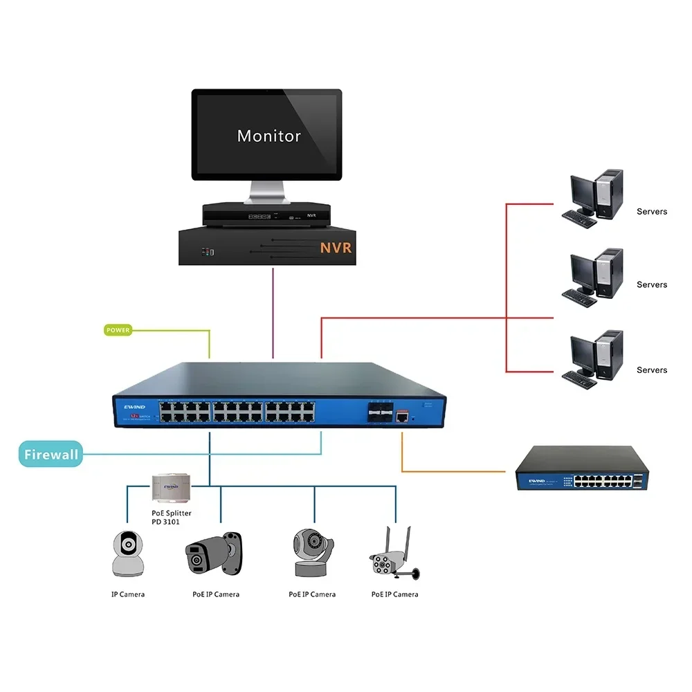 

16/24/48 Port Full Gigabit POE L2 Managed switch poe with 4*1G/2.5G/10G SFP Slots Support QOS/RSTP/SNMP/VLAN web managed Switch