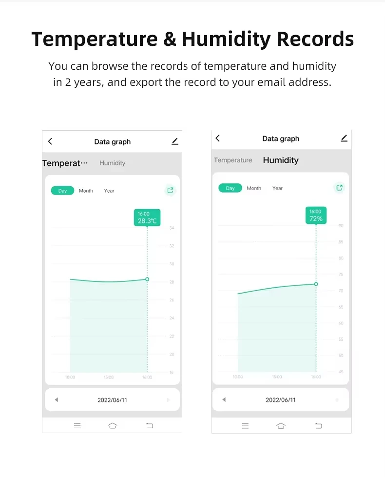 Zigbee Temperatur- und Feuchtigkeitssensor, kompatibel mit der Tuya Smart Life App, intelligentes Innenraumthermometer und Hygrometer, funktioniert mit Alexa und Google. – Detail 11