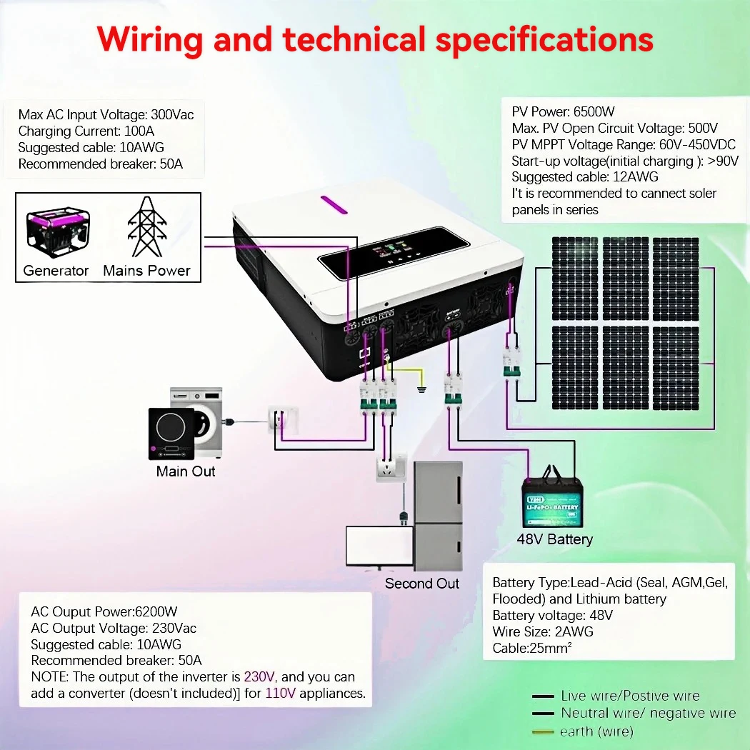 ECGSOLAX 3.6KW 24V عاكس شمسي هجين 110V عاكس جيبي نقي مع MPPT 120A جهاز التحكم بالشحن بالطاقة الشمسية خارج الشبكة العاكس WiFi