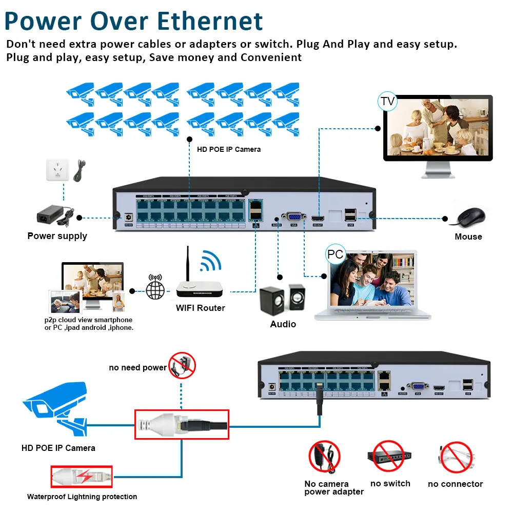 Sistema de videovigilancia para exteriores, Kit de cámaras de seguridad de 16 canales, 8MP, POE, NVR, 4K, P2P