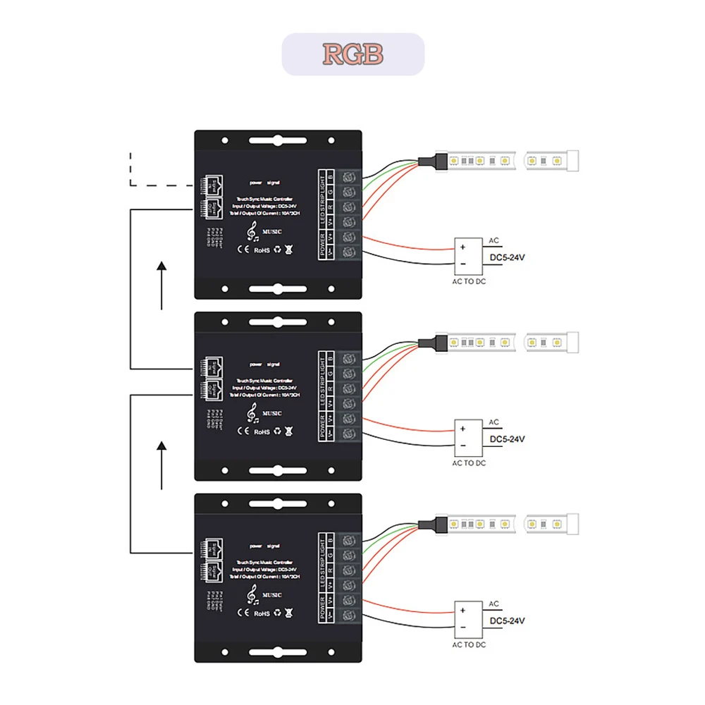 DC5-24V 10A 15A Светодиодная лента RF Touch Пульт дистанционного управления Диммер для 3528 5050 SMD COB CCT RGB Ленточные светильники Регулировка яркости