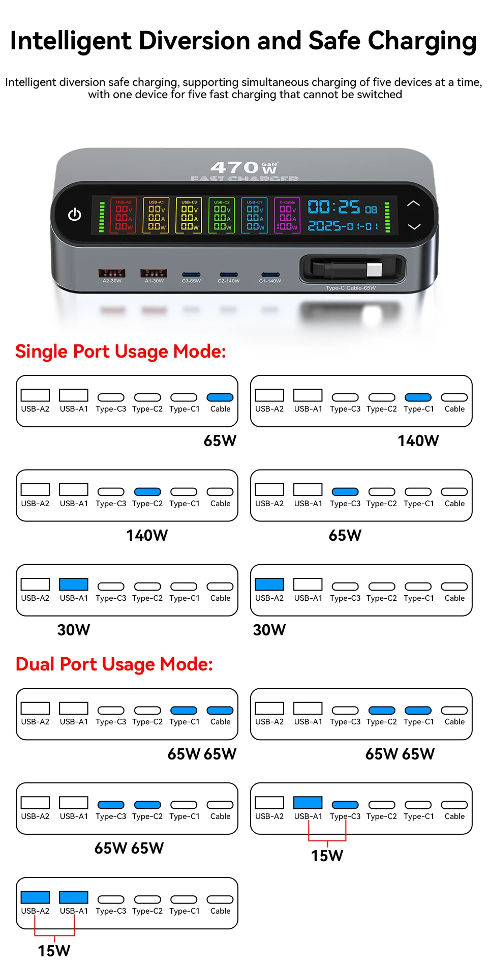 470W GaN Fast Charger 140W PD3.1 PPS USB Type-C Digital Display Desktop Charging Station for iPhone 16/15 MacBook Laptops