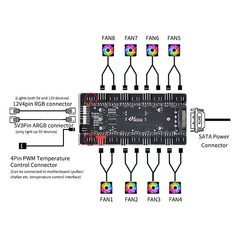 Magnetic 3in1 Multi Splitter Fan Hub 8 Way 5V 3PIN ARGB 12V 4PIN PWM SATA Power PC Accessories and 2 Way 12V/4Pin RGB Interface