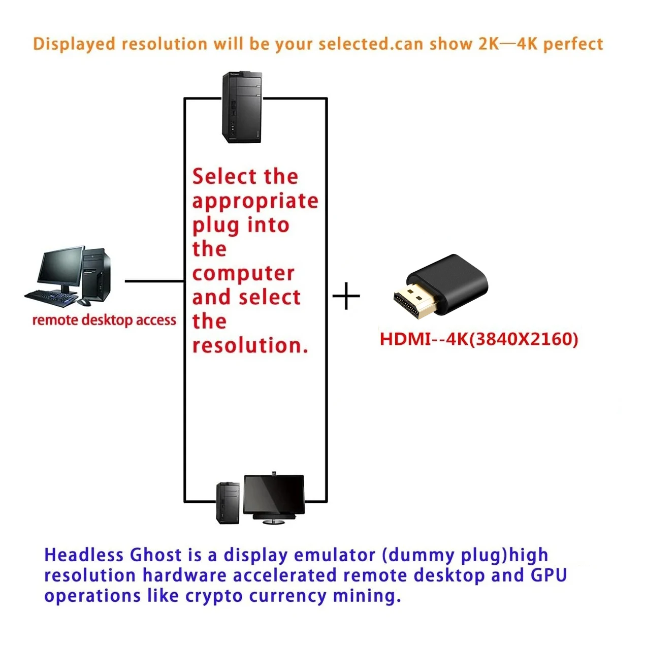 HDMI-compatible Virtual Display Adapter 4K Fit-Headless Displayport Dummy Display Plug EDID Emulator For Video Bitcoin Mining DP