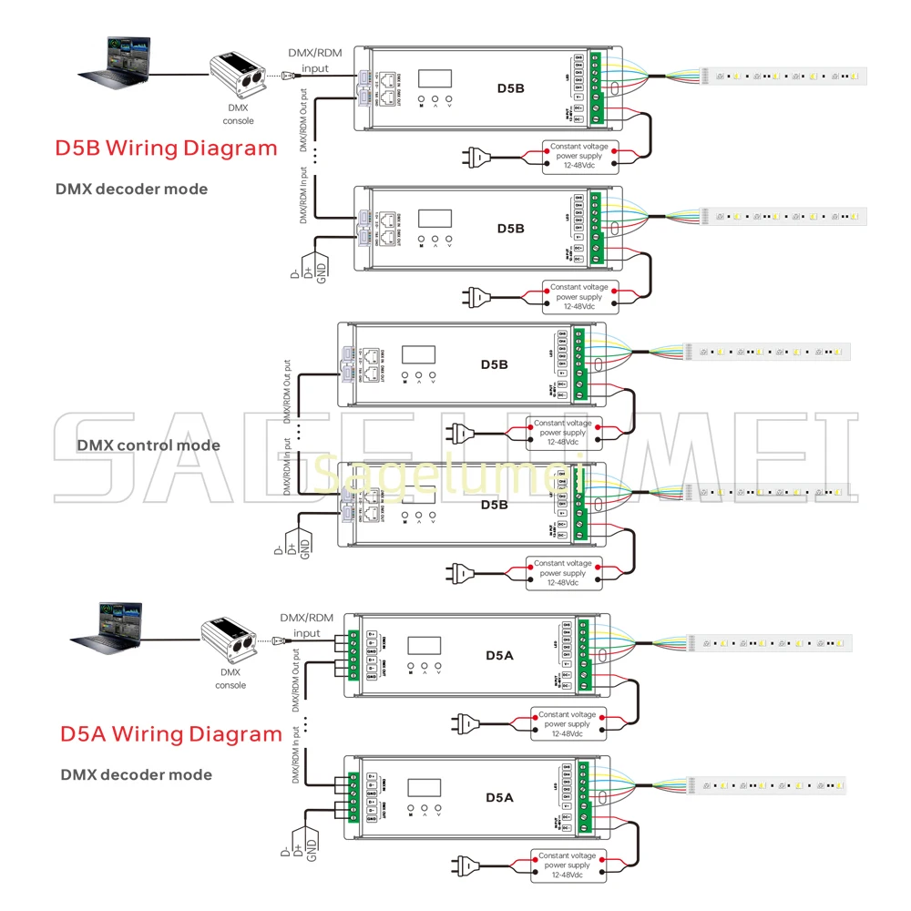 D5A D5B LTECH DMX512/RDM 5CH Constante Spanning Decoder DC12-48V 5 Kanaals Controle Max 24A voor DIM CCT RGB RGBW RGBCW LED Strip