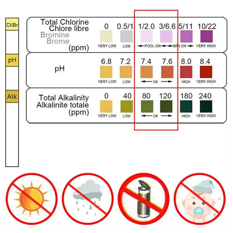 Strip uji PH kolam renang multifungsi, penguji Ph kolam renang, Kit pengujian alkalinitas kertas deteksi kualitas air Spa