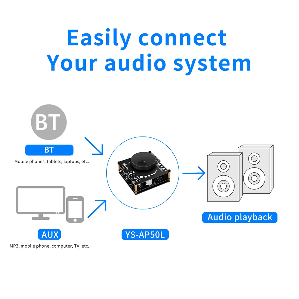 YS-AP50L مكبر كهربائي رقمي مجلس 50Wx2 CS8673E ثنائي القناة بلوتوث متوافق 5.1 ستيريو أمبير مكبر للصوت