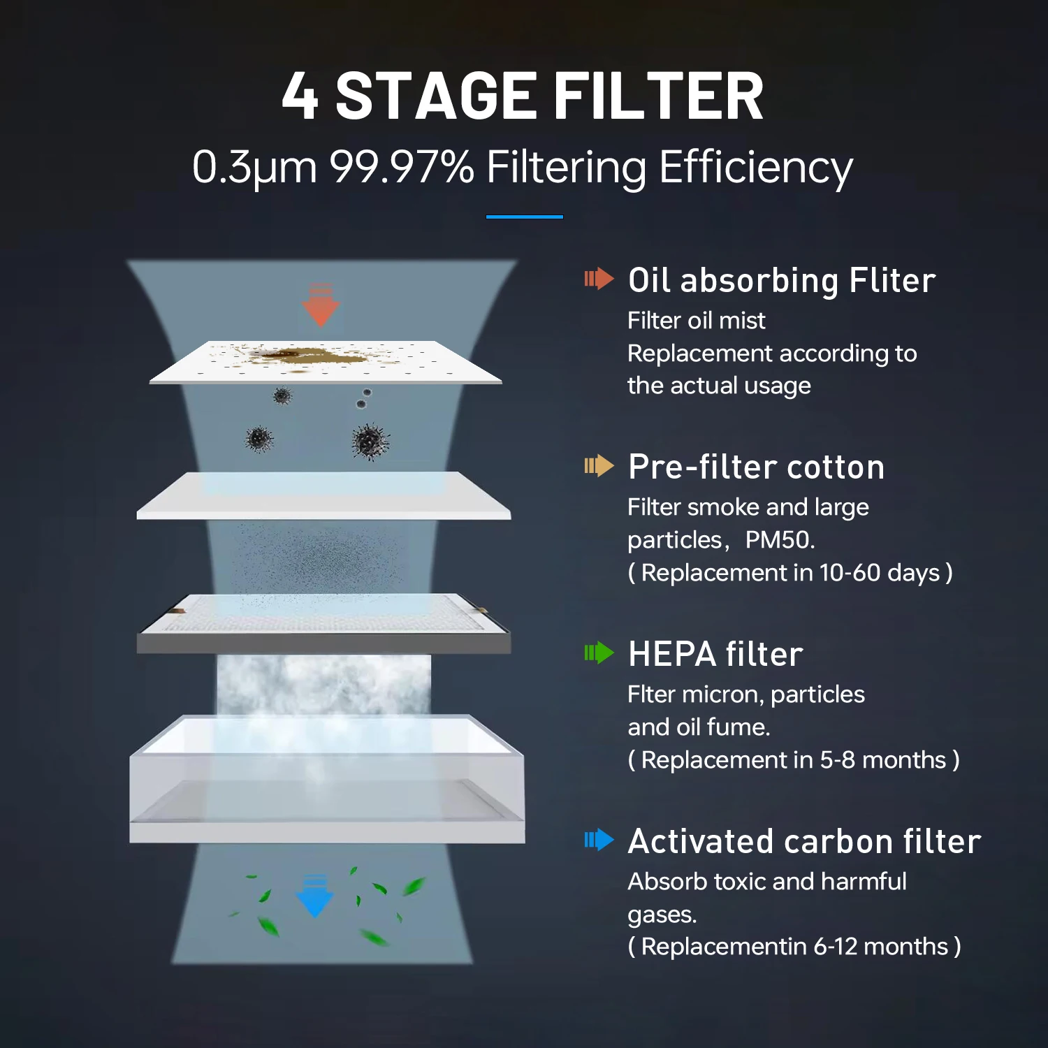 Imagem -06 - Knokoo-filtro Absorvente de Óleo Purificador de Fumaça Dtf 150w Evacuador para Moxabustão Impressora Dtf a3 a2