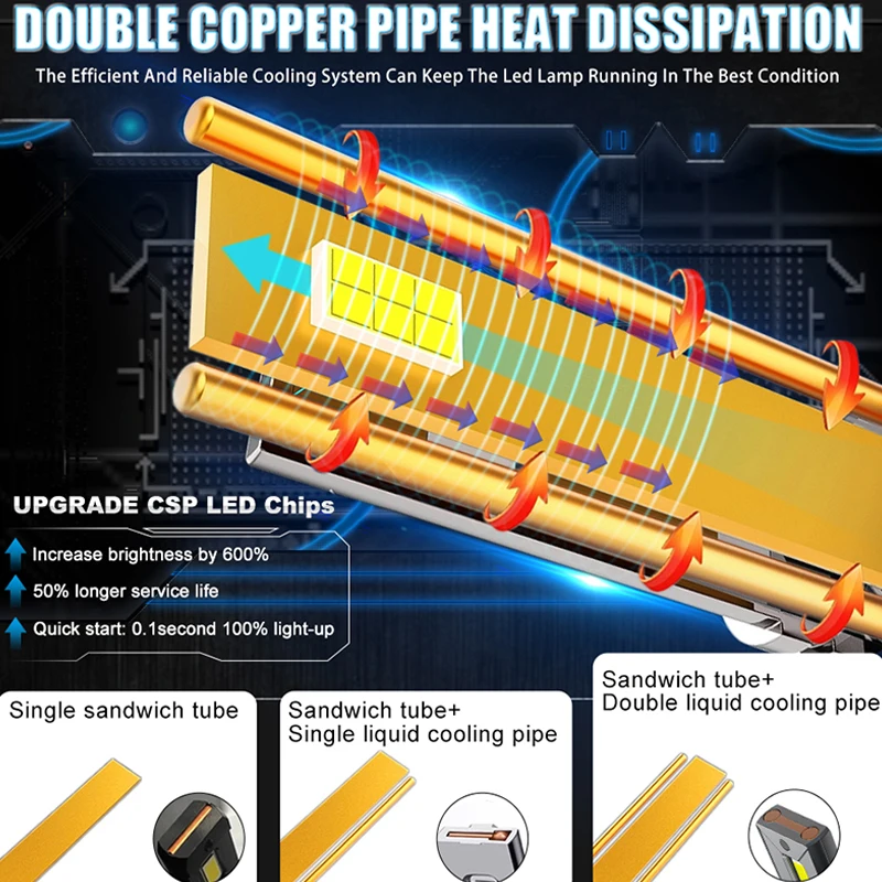 2 قطعة H7 H11 Led Canbus H1 H4 H8 HB3 9005 HB4 9006 9012 عالية الطاقة 30000LM سيارة المصابيح الأمامية 4300K 6000K توربو أضواء الضباب