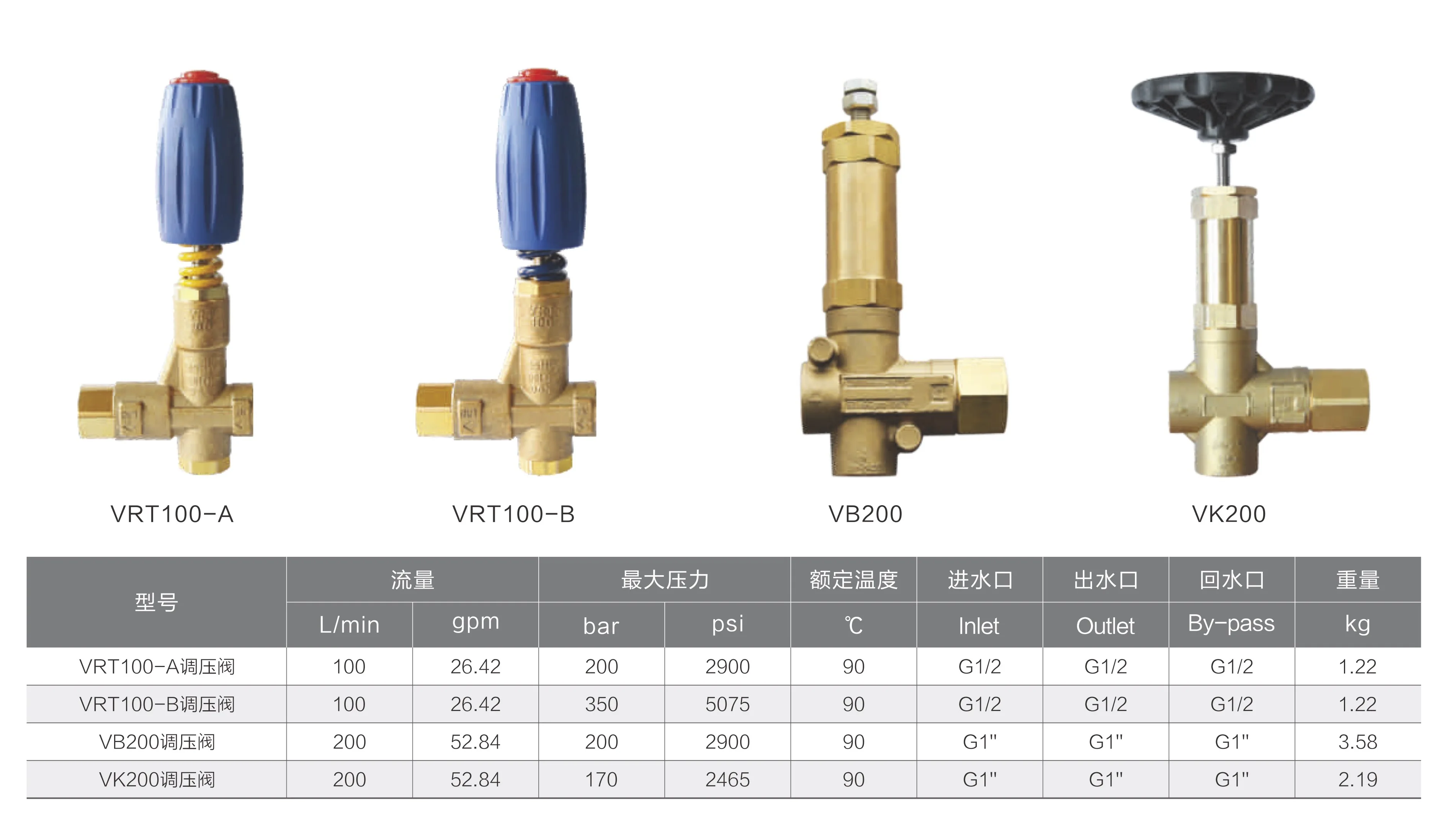 1500bar 40lpm pressure regulating valve, safety valve ,pressure relief valve