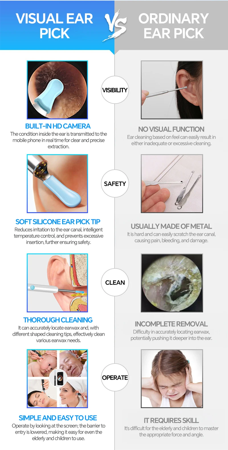 Generation-2, Visual Ear Wax Cleaner Camera Safe Earwax Removal Endoscope Ear Cleaning Tools Ear Care, Black, White Styles, Hot