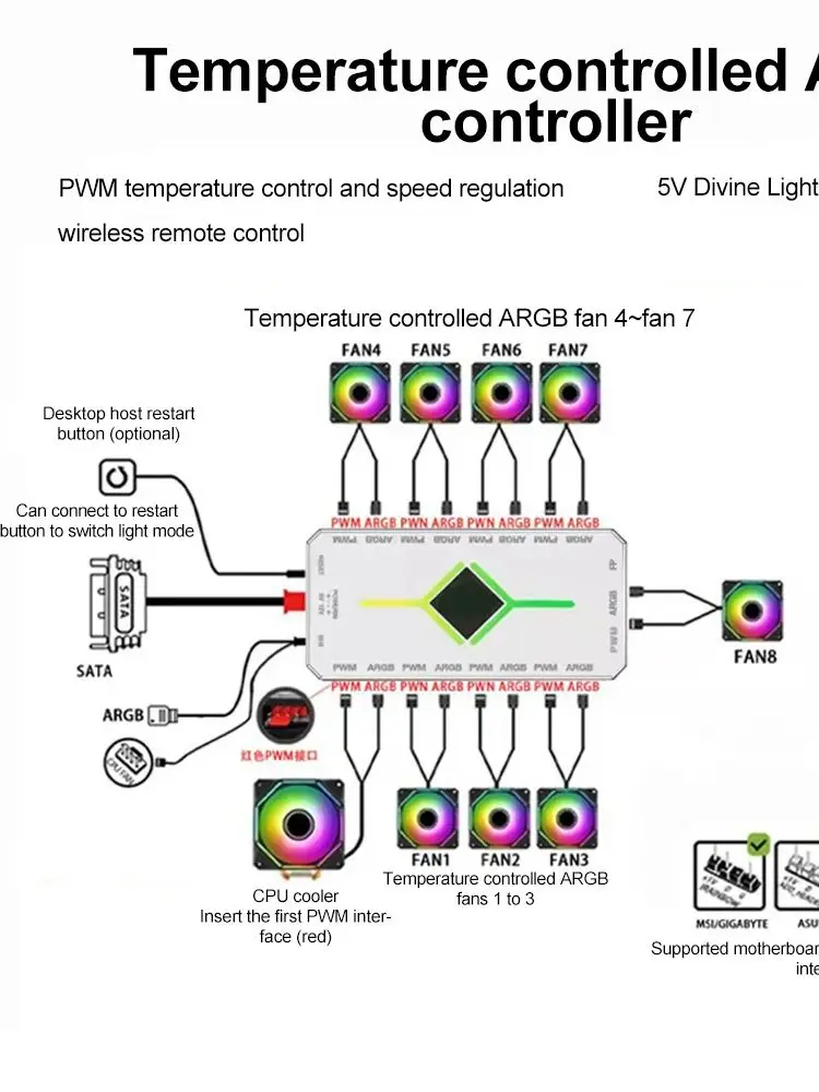 Hub wentylatorów chłodzących 3 w 1 5V 3-pin ARGB, hub PWM 4-pin z mocowaniem magnetycznym, hub PWM 1 do 9 portów do wentylatorów obudowy komputera PC — zdjęcie produktu 7