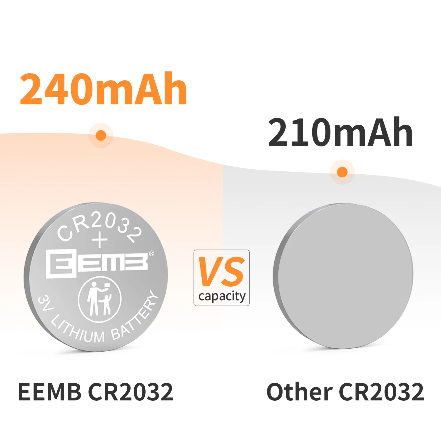 10パックeemb3 V,2ピンCR2032バッテリー,ワイヤーケース付き,2016 cmosバッテリー,ラップトップ,交換用バッテリー,alienware asus dell