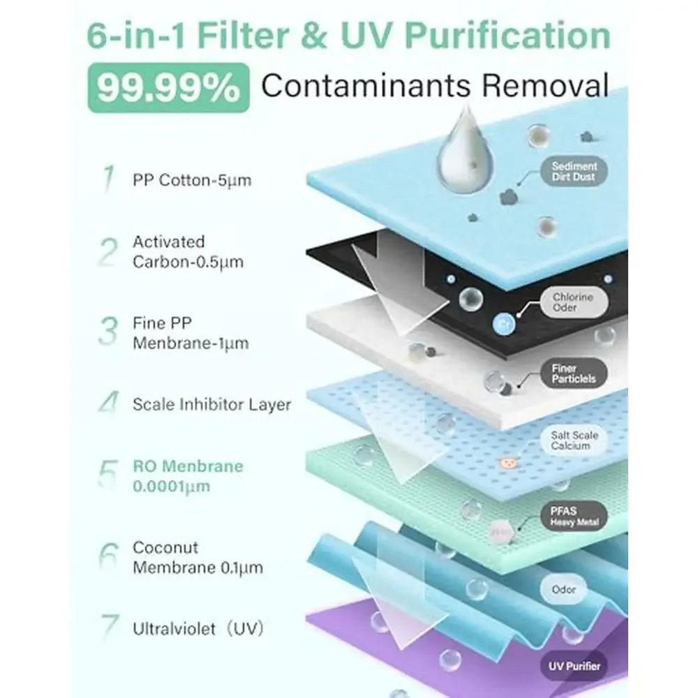 Countertop UV Reverse Osmosis Water Filter 7 Stage Filtration TDS Monitor 3:1 Pure to Drain Lightweight Dispenser NSF Certified