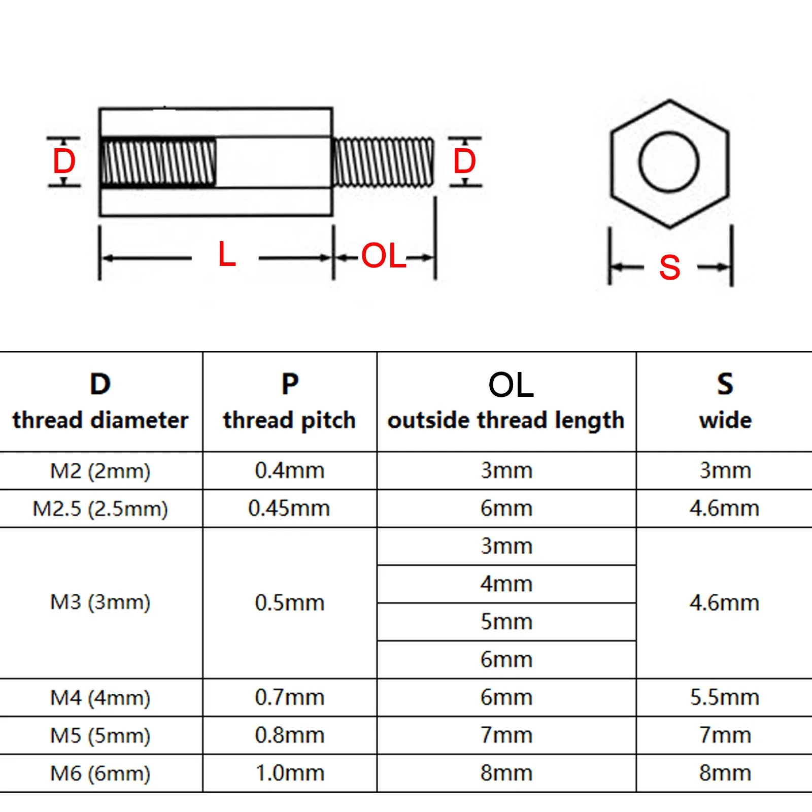 HZYUEGOU Messing-Sechskant-Abstandshalter M2 M2.5 M3 M4 M5 M6 Kupfer-Sechskant-Säule mit Außengewinde für PCB-Motherboard – Detail 1
