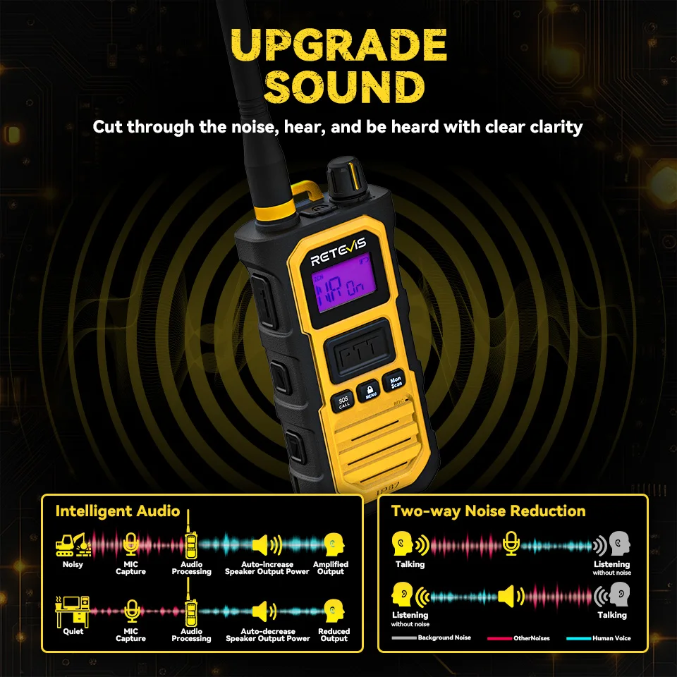 Retevis RB648Pro Walkie Talkie Long Range 2800mAh Battery 18 Hour Use AI Noise Reduction IP67 Waterproof One Key Group Call