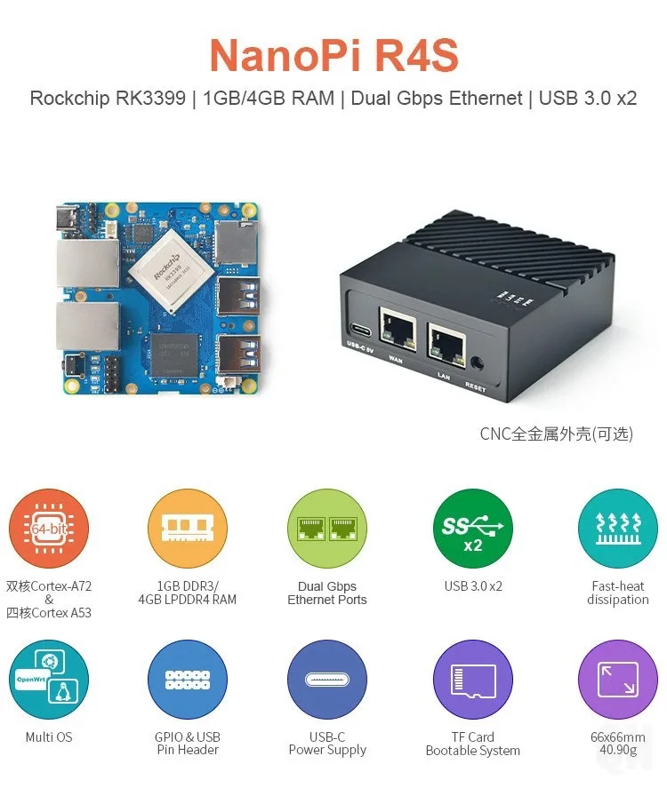 [NanoPi R4S Mini Router] 4GB RAM RK3399 Dual Gigabit LAN Ports, Two USB3.0