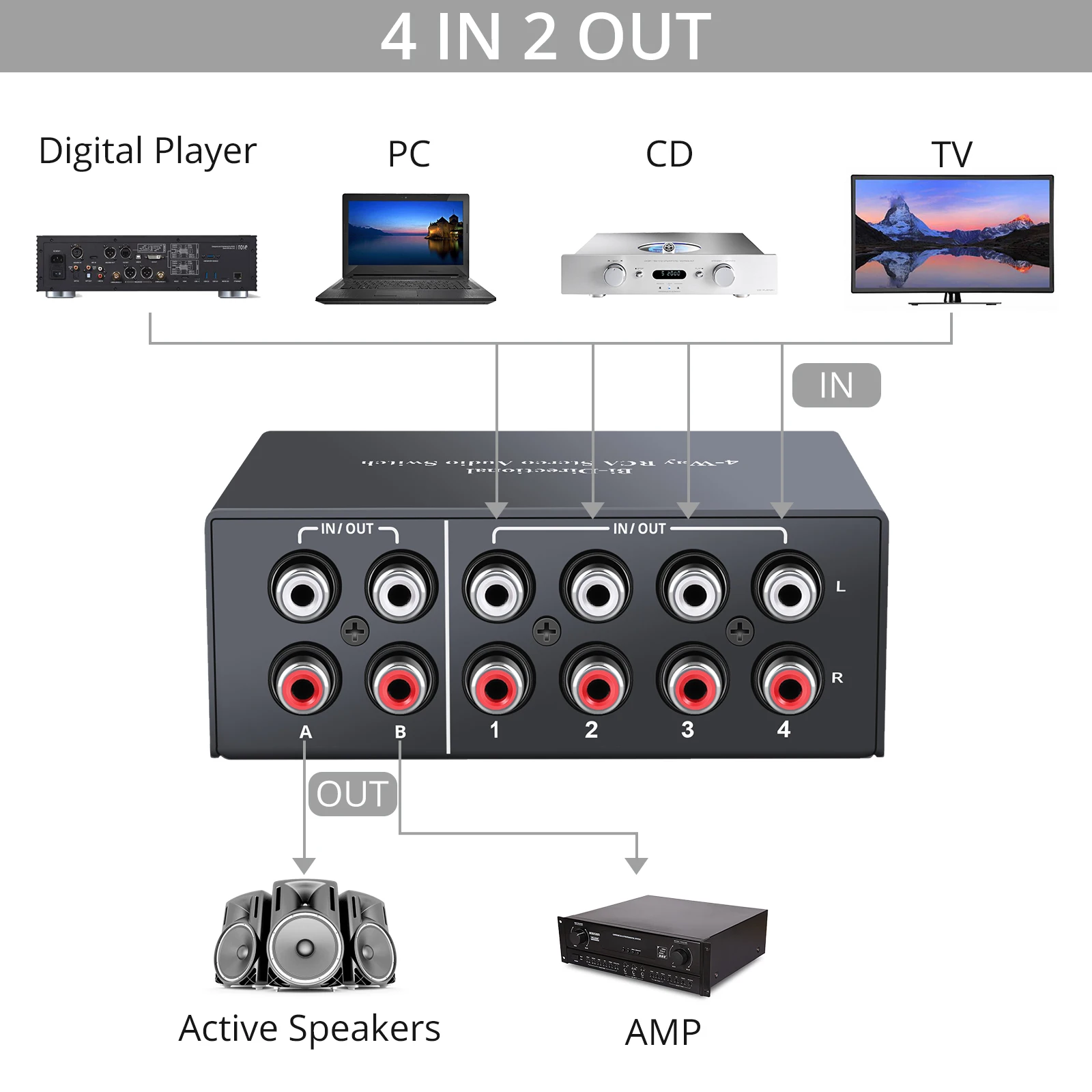 PROZOR Bi-Directional 4 Way RCA Stereo Audio Switch Selector 4X2/2X4 L/R Sound Channel Audio Switcher Splitter with OFF Button