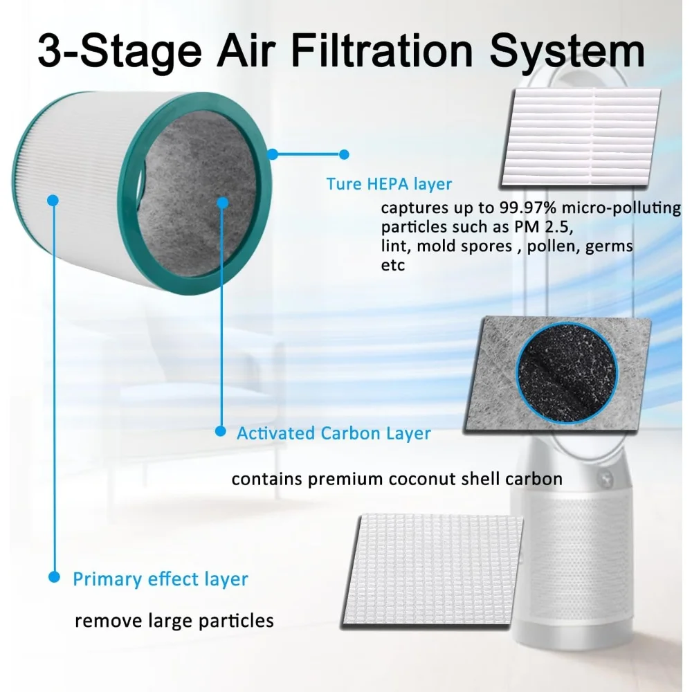 Para Dyson Pure Cool Link TP01, TP02, TP03, AM11, BP01 purificador de aire de torre filtro HEPA número de pieza de repuesto 968126-03